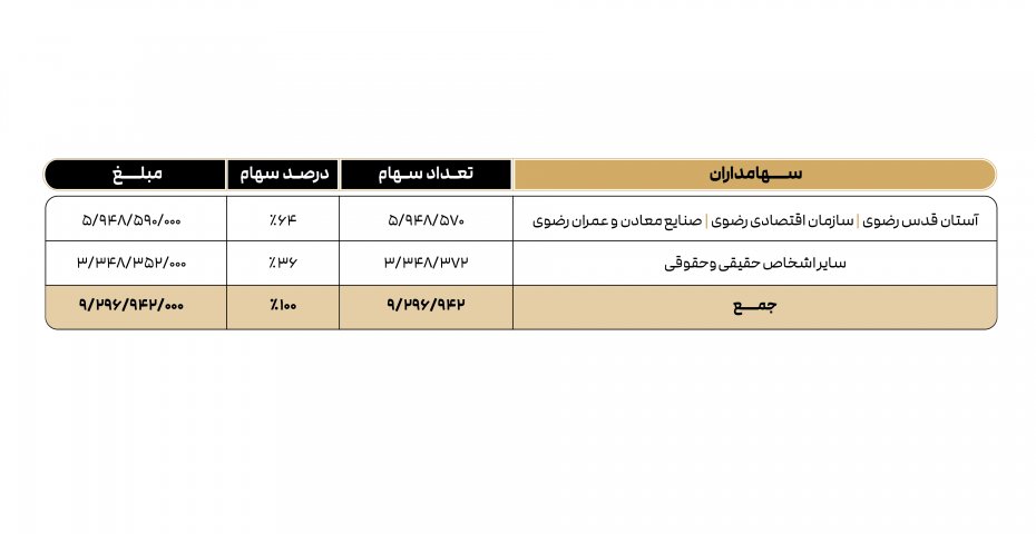 سهامداران